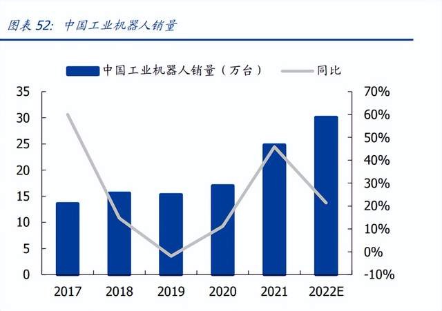 双环传动研究报告 高精齿轮龙头，新能源+RV减速器助力腾飞——工业机器人销售篇