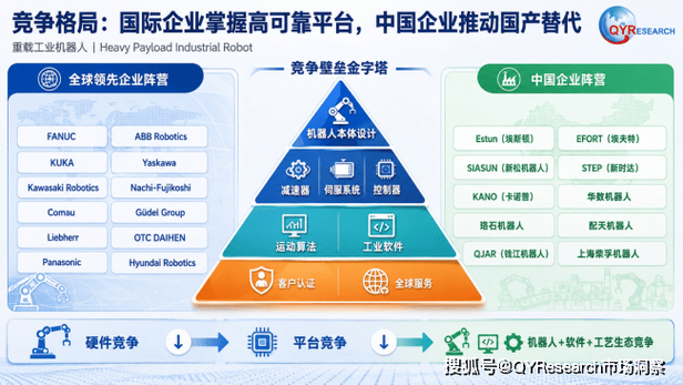 2025年全球重载工业机器人市场销售收入展望