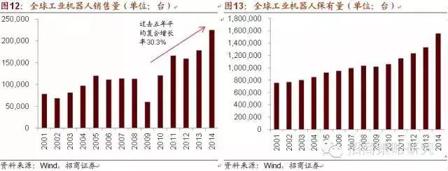 智能制造产业链及受益股全解析 十年主题，大势所趋